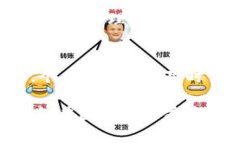 对于“TP钱包以后国内还可以用么”的问题，我们