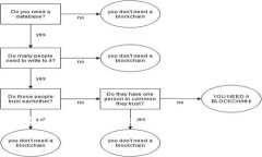 将LUNA转到TP钱包的过程可以分为几个简单的步骤