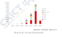 bianoti解决TP钱包电脑版私钥无法复制的方法