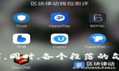 在TP钱包（Trust Wallet）中，转币过程中如果出现“