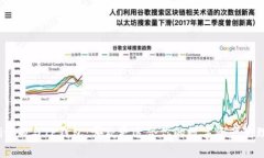 Bitpie与TP钱包：哪款更适合你的数字资产管理？