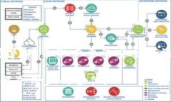 在讨论TP钱包（TokenPocket Wallet）是否会被盗之前，