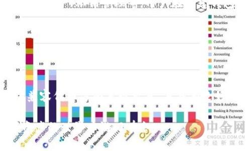 HECO钱包是否能够接收比特币？

HECO钱包，作为一种基于火币生态链的加密货币钱包，主要支持的是以太坊以及与之兼容的代币。而比特币，则是另一种独立的区块链资产，拥有独特的区块链技术和协议。因此，HECO钱包并不能直接接受比特币。

那么HECO钱包的主要功能是什么？

HECO钱包的设计初衷是为了方便在火币生态链上进行资产的管理和交易。它支持多种基于以太坊的代币，包括ERC20、ERC721等资产。用户可以通过HECO钱包进行代币的存储、转账和交易，享受快速、低费用的交易体验。

如何使用HECO钱包进行交易？

使用HECO钱包进行交易其实非常简单。用户需要先下载并安装HECO钱包应用，可以通过火币官网或应用商店找到。在安装完成后，用户可以创建一个新的钱包账户或导入已有的钱包。创建新账户时，务必妥善保存助记词，以免丢失。

一旦钱包安装并设置完成，用户就可以开始进行交易。用户只需向其他用户提供自己的地址，就可以接收资产。而在转账时，只需输入目标地址和转账金额，即可完成交易。值得注意的是，交易时需要支付一定的手续费，手续费通常较低。

如果想要使用比特币该怎么办？

虽然HECO钱包不能直接接收比特币，但用户仍然可以通过一些途径与比特币进行关联。例如，一个常见的方法是将比特币转换成其他可在HECO钱包中支持的代币。许多交易所，如火币、币安等，均提供数字资产的交易服务。用户可以通过这些交易所将比特币兑换为USDT（泰达币）或其它以太坊兼容的代币，然后将这些代币转入HECO钱包。

HECO钱包的安全性如何？

HECO钱包的安全性一直备受关注。在使用加密货币钱包时，安全性是用户最关心的问题之一。HECO钱包采用多种安全措施来保护用户的资产，包括助记词保护、私钥管理等。用户在创建钱包账号时，需要妥善保存助记词，这个助记词就相当于账户的钥匙，丢失了可能导致资产无法恢复。

此外，HECO钱包还支持一些安全功能，如指纹识别、面部识别等生物识别技术，为用户提供更加安全的访问体验。用户在使用过程中，建议定期更新密码，并开启二次验证，以提高安全性。

总结

总之，HECO钱包并不支持比特币的直接接收。如果用户想要在HECO钱包中使用比特币，则需要通过交易所进行转换。不过，HECO钱包在管理其它以太坊兼容代币方面表现出色，且具有良好的安全性和用户体验。因此，了解其功能和使用方式，将有助于用户更好地管理和使用他们的加密资产。

面对快速发展的数字货币市场，准确了解加密货币钱包的特点和功能，将有助于用户更有效地进行资产管理。希望以上信息对您有所帮助，让您在数字资产的世界中游刃有余。