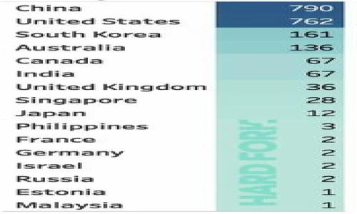 

  一文了解：XRP币可以转入哪些主流钱包品牌？