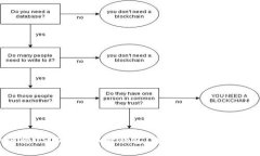 如何将USDT转入狐狸钱包：简单易懂的操作指南