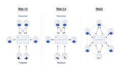 如何在TP钱包中取消授权，确保资产安全？