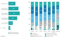 如何使用以太坊钱包安全存储数字货币并获取丰