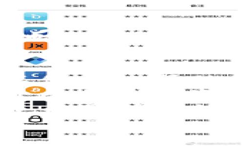    比特币提币到个人钱包的完整指南：安全、快速、有效的步骤  / 
 guanjianci  比特币, 提币, 个人钱包, 加密货币  /guanjianci 

引言：比特币与个人钱包的关系
比特币，作为一种全球流行的加密货币，近年来受到了广泛关注。它不仅代表了一种新兴的投资方式，也带来了金融交易的新模式。如果你已经购买了比特币，或者在交易所上持有比特币，可能会想要将其提取到个人钱包中。个人钱包提供了更高的安全性，让你的比特币不会受到交易所潜在风险的影响。

第一步：选择合适的个人钱包
在将比特币提取到个人钱包之前，首先要选择一个合适的钱包。个人钱包分为两种主要类型：热钱包和冷钱包。
热钱包是在线钱包，便于快速交易。例如，手机应用或网页钱包。这些钱包使用方便，但由于连接互联网，安全性较低。
冷钱包则是离线钱包，如硬件钱包或纸钱包。它们在安全性上更胜一筹，因为它们不连接互联网。这使得冷钱包非常适合长期存储比特币。
选择钱包时，你需要考虑安全性、使用便捷性以及是否支持你所拥有的币种。

第二步：注册并设置个人钱包
一旦选择了钱包，接下来就需要注册并设置。创建钱包的步骤一般都比较简单。
例如，如果你选择使用一个热钱包，你需要下载对应的应用程序，并进行注册。在这个过程中，务必生成并妥善保存你的私钥和助记词。
私钥是你对钱包中资金的唯一控制权证，而助记词则是恢复钱包的关键。如果丢失这些信息，你将无法访问你的比特币。

第三步：查找你的比特币钱包地址
在完成个人钱包的设置后，你将获得一个比特币地址。这是一个由一串数字和字母组成的字符串，用于接收比特币。
在前往交易所提币之前，请务必确认你的钱包地址正确无误。许多钱包还会提供二维码方便你快速复制地址。

第四步：登录交易所并进行提币操作
登录你所购买比特币的交易所账号。找到提币或提现的选项，通常可以在“资金管理”或“钱包”界面中找到。
点击提币后，你将被要求输入提币的金额和你的个人钱包地址。粘贴之前复制的比特币地址，然后输入你希望提取的金额。
确认信息无误后，提交提币请求。在某些情况下，交易所可能会要求你完成额外的身份验证。

第五步：确认提币交易
在提交请求后，你需要检查来自交易所的确认邮件或消息。你可能还需要在交易所网站再次确认这笔提币操作。
提币请求提交后，交易所处理提币的速度会有所不同，通常会在几分钟到几个小时之间完成。你可以通过区块链浏览器来跟踪这笔交易的状态。

第六步：检查个人钱包接收款项
一旦交易处理完成，返回到你的个人钱包，检查是否成功接收到比特币。大多数钱包会在主页直接显示你的余额。
通过区块链浏览器检查交易详细信息，确保提币成功。如果遇到任何问题，请及时与交易所的客户服务联系。

总结：安全提币的注意事项
虽然提取比特币到个人钱包的过程相对简单，但安全始终是最重要的。以下是一些注意事项：
ul
li始终使用强密码和两步验证保护你的交易所账户。/li
li确保你的个人钱包软件是最新版本，这样可以提高安全性。/li
li仔细核对比特币地址，避免因错误导致的资金损失。/li
li在使用热钱包时，应定期转移大额比特币至冷钱包。/li
li定期备份你的私钥和助记词，以预防设备丢失或损坏。/li
/ul
通过这些步骤和注意事项，你可以安全、有效地将比特币提取到个人钱包中。随着你对加密货币的进一步了解，将会更加熟悉这些过程，进而更好地管理和投资你的数字资产。

后记：比特币的未来与个人钱包的价值
比特币作为数字货币的代表，正处在一个快速发展的阶段。随着越来越多的人开始接受并使用比特币，安全管理其资产显得尤为重要。个人钱包不仅可以帮助你掌控自己的资金，还能抵御潜在的风险。
随着技术的进步，未来会出现更多创新的钱包解决方案。这将进一步提高用户体验和安全性。无论是热钱包还是冷钱包，将正确的管理方式应用于比特币投资，都是实现财富增值的重要一步。
保持对市场动态的敏感，合理规划你的投资策略。无论你的目标是什么——长期投资、短期交易或者技术升级，拥有一个安全可靠的个人钱包都是不可或缺的一部分。
愿每一位比特币投资者都能在这条数字货币的道路上顺利前行！