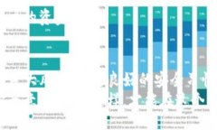 iphoto/iphototp钱包, 私钥被盗, 权限被改, 数字资产