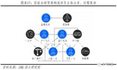 “TP钱包用薄饼兑换”中的关键词涉及数字货币和