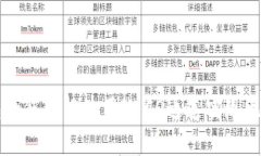 TP钱包如何轻松使用HECO通道实现无缝交易