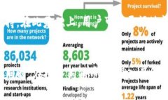 狗狗币（Dogecoin）是一种加密货币，近年来因其社