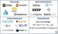 如何通过TP钱包安全快捷地购买数字货币