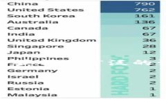 因特网加密货币的流行，越来越多的人开始关注