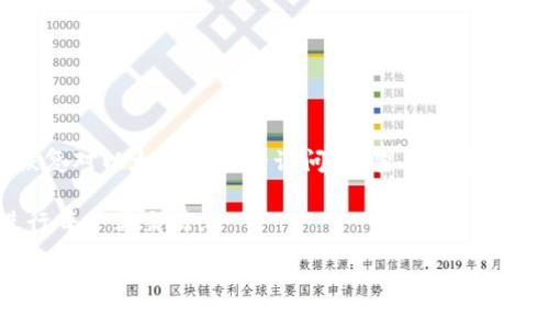   如何解决以太坊钱包同步不成功的问题，快速恢复您的钱包功能 / 
 guanjianci 以太坊, 钱包同步, 区块链, 加密货币 /guanjianci 

引言
以太坊（Ethereum）是一种去中心化的平台，它使得开发者可以创建和运行智能合约和去中心化应用程序。在使用以太坊时，用户通常需要一个钱包来存储他们的加密货币和进行交易。然而，有些用户在使用以太坊钱包时，可能会遇到同步不成功的问题。这可能导致他们无法访问他们的资产或进行交易。这篇文章将为您提供关于如何解决以太坊钱包同步不成功的问题的详细指南。

以太坊钱包的基本知识
在深入解决同步问题之前，我们首先来了解一下以太坊钱包的基本概念。以太坊钱包是一种数字钱包，用于存储以太币（ETH）和与以太坊网络上的其他代币。钱包可以分为多种类型，主要包括热钱包和冷钱包。热钱包连接到互联网，方便用户随时访问，而冷钱包则是离线的，提供更高的安全性。

同步是指钱包与以太坊区块链的连接过程。通过此过程，钱包会下载并验证区块链上的交易记录。只有完成同步，用户才能进行交易或查看他们的资产。然而，在某些情况下，钱包可能无法完成此步骤，导致同步不成功。

常见的同步失败原因
要解决以太坊钱包同步不成功的问题，首先需要了解其潜在的原因。这里列出了一些常见的原因：

ul
listrong网络连接问题：/strong钱包需要稳定的互联网连接。如果您的网络不稳定或中断，钱包可能无法完成同步。/li
listrong节点选择不当：/strong以太坊网络由许多节点构成。选择离您较远的节点可能导致同步速度缓慢。/li
listrong钱包软件版本问题：/strong使用过时或不兼容的钱包版本可能会导致同步失败。/li
listrong硬件性能不足：/strong如果您的设备性能较低，可能无法处理钱包同步过程中所需的计算任务。/li
listrong区块链数据损坏：/strong某些情况下，钱包的区块链数据可能会损坏，从而导致无法成功同步。/li
/ul

解决方案
了解了同步失败的原因后，接下来是解决这些问题的具体方法。

h4检查您的网络连接/h4
首先，确保您的设备连接到稳定的互联网。您可以尝试访问其他网站以确保网络正常。如果您的网络出现问题，请重启路由器或者联系您的网络服务提供商。

h4更换同步节点/h4
许多以太坊钱包允许用户手动选择不同的节点。可以尝试选择离您地理位置较近的节点，以提高同步速度。访问钱包设置，找到节点选项，并尝试更换为其他可用节点。

h4更新钱包软件/h4
确保您使用的是最新版本的钱包软件。例如，以太坊的官方钱包是Mist，您可以前往官方网站下载最新版本。旧版本可能存在安全漏洞或兼容性问题，及时更新可以解决这些潜在问题。

h4提升硬件性能/h4
如果您的设备性能较低，您可能需要升级您的硬件。至少确保您的计算机具备4GB以上的内存和合适的处理器。在进行钱包同步时，尽量关闭其他不必要的程序，以释放更多资源。

h4重置区块链数据/h4
如果以上方法无效，您可以尝试重置钱包的区块链数据。这通常意味着您需要卸载并重新安装钱包软件。在此过程中，确保您备份了私钥或助记词，以免丢失资金。重装后，钱包会重新开始下载区块链数据，通常可以解决同步失败的问题。

其他建议
除了上述方法，还有一些额外的建议可以帮助您解决同步问题：

ul
listrong查看官方论坛或社区：/strong访问以太坊的官方论坛或社区，查看其他用户是否遇到类似的问题并分享他们的解决方案。/li
listrong使用轻钱包：/strong如果您不需要完整的区块链数据，可以考虑使用轻钱包。轻钱包只需下载区块头信息，大大降低了同步的资源需求。/li
listrong保持耐心：/strong在某些情况下，钱包同步可能需要时间。尤其是在网络繁忙时，耐心等待可能是必要的。/li
/ul

总结
以太坊钱包同步不成功的问题虽然常见，但通常可以通过检查网络、更新软件和调整设置等方式加以解决。了解同步失败的原因，以及采取适当的对策，可以帮助用户顺利恢复对以太坊资产的访问。希望上述建议对您有所帮助，助您成功使用以太坊钱包，安全地管理您的加密资产。

无论是在日常生活中，还是在数字货币的世界里，掌握解决问题的能力都是一项重要的技能。希望您在这段探索以太坊的旅程中，享受学习的乐趣，同时能够安全、高效地进行每一笔交易。

如有其他疑问，请随时咨询专业人士或进一步查阅资料。以太坊的未来充满机遇，祝您好运！