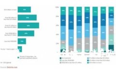 瑞波币冷钱包转入指南：如何安全储存你的数字