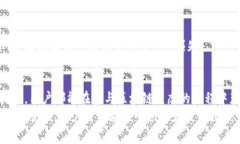 在TP钱包中，挖矿通常指的是参与区块链网络的共
