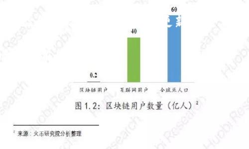 需要更新TP钱包里的以太坊钱包吗？

随着区块链技术和加密货币市场的发展，许多用户都会面临一个问题：他们的数字钱包是否需要定期更新？对于TP钱包用户而言，以太坊钱包的更新尤为重要。本文将为您详细解析TP钱包的更新必要性、更新频率以及如何高效管理您的以太坊资产。

为何需要更新TP钱包？

更新TP钱包的原因有很多，主要包括安全性、功能增强及兼容性等方面。

首先，安全性是任何数字钱包最为关注的问题之一。随着网络攻击和黑客攻击手段的日益复杂，钱包服务提供商不断推出更新，以修复已知漏洞和提高安全防护。如果您忽略了更新，可能会给您的资产带来风险。

其次，更新能够带来新的功能和的用户体验。例如，某些更新可能会增加更便捷的交易方式，提高交易速度，或者支持更多的代币。在竞争激烈的加密货币市场，拥有最新功能可以帮助您掌握更多的机会。

最后，兼容性也是更新的重要考量。区块链技术在不断演进，一些旧版本的钱包可能无法支持新的协议或代币标准，这会导致您无法使用您的资产。因此，保持TP钱包的最新版本，可以确保您能够方便地管理和操作您的以太坊资产。

TP钱包更新的频率

TP钱包并不一定需要频繁更新，但定期检查更新是一个好的习惯。一般来说，钱包服务提供商会在发现新问题或开发新功能时发布更新。这可能是每几周或每几个月一次。

为了确保您的钱包处于最新状态，可以关注TP钱包的官方渠道，比如他们的官方网站或社交媒体。通常，官方会在这些渠道上发布有关更新的公告和细节。此外，也可以开启钱包应用内的自动更新功能，以减少手动检查的麻烦。

如何更新TP钱包里的以太坊钱包

更新TP钱包里的以太坊钱包通常非常简单。以下是大致的步骤：

ol
listrong检查版本：/strong首先，打开TP钱包应用，查看当前版本。许多钱包会在设置或关于页面显示版本号。/li
listrong下载更新：/strong访问TP钱包的官方网站或应用商店，查看是否有新的版本可供下载。如果有，下载安装新的版本。/li
listrong备份助记词：/strong在更新之前，确保您已经备份助记词和私钥。虽然更新过程通常是安全的，但在任何时间点都建议确保DEX（去中心化交易所）备份好个人信息。/li
listrong安装更新：/strong按照提示安装更新。大部分情况下，更新过程会自动进行。/li
listrong重启钱包：/strong更新完成后，重启钱包应用，确保一切功能正常，新的更新生效。/li
/ol

如何管理您的以太坊资产

除了定期更新，管理以太坊资产同样重要。以下是一些管理资产的实用建议：

定期检查余额

随时查看您的以太坊余额，确保一切正常。如果发现不明的异常交易或余额减少，及时采取措施，停止使用并联系钱包客服。

保持私钥安全

私钥是您控制数字资产的关键。请勿将私钥分享给他人，也不要存储在不安全的位置。可以考虑使用硬件钱包进行额外的安全保护。

利用二次验证

许多钱包都提供二次验证功能，开启此功能可以加大账户的安全性。在每次登录或交易时，需要进行额外的身份验证，这样即使密码被盗，攻击者也无法轻易进入您的账户。

定期进行交易审核

对于每次交易，注意交易的细节和费用。定期审核自己的交易记录，确保没有可疑或未授权的交易发生。

学习市场动态

加密市场变化无常，了解市场动态和趋势，有助于您更好地管理资产。关注相关资讯、社交平台群组、专业分析师的评论将对您的投资决策有帮助。

总结

在数字货币日益普及的今天，保持TP钱包及其以太坊钱包的更新至关重要。更新不仅能增强安全性，还能提升用户体验和功能。通过定期检查更新、保护私钥，并学习市场动态，您可以更好地管理自己的以太坊资产。记住，这些都是保障您交易安全和资产完整的有效措施。

希望通过本文，能帮助您增加对TP钱包及以太坊钱包更新的理解和重视，让我们一起在加密货币的世界中，安全、愉快地前行！

TP钱包, 以太坊钱包, 钱包安全, 数字资产管理/guanjianci 

TP钱包里的以太坊钱包是否需要更新？了解更新的重要性和方法
