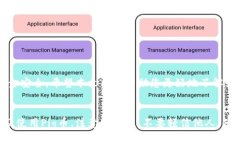 在数字货币交易中，掌握如何使用钱包是十分重