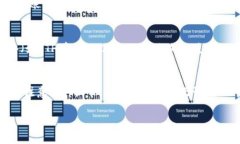 要将OKEx（或OK）交易所购买的加密货币转到TP（