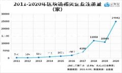 要查看TP钱包（TP Wallet）中的博饼转账记录，您可
