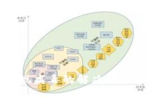 tp钱包出现病毒的解决方法与预防措施