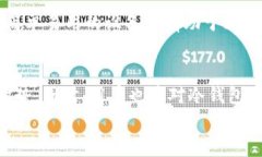 比特币冷钱包如何完成交易：全方位指南比特币