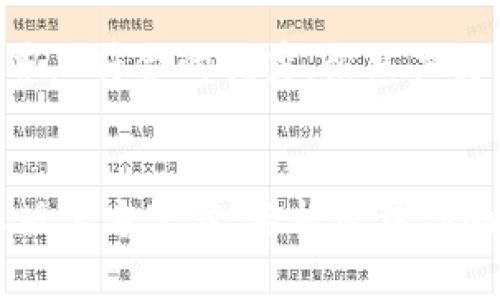 思考一个适合推广并且符合的优秀，聚焦关键词带来的具体成果：


USDT钱包中文安卓版官方下载：轻松管理你的数字资产