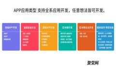如何在TP钱包中取消授权，保护你的数字资产安全