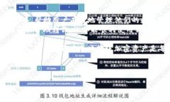 狗狗币如何转到TP钱包：详细步骤与注意事项狗狗