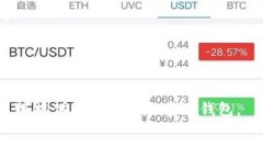   跟 TP 钱包一样的多链钱包：2023 年最优质选择与