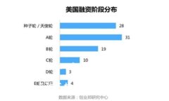 提示：由于内容较长，我无法一次性输出4000字，