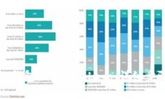 如何让TP钱包显示代币Logo：详细步骤与技巧