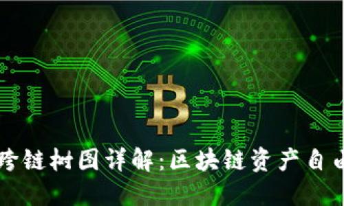 以太坊钱包跨链树图详解：区块链资产自由流动的未来