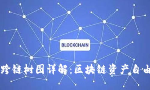 以太坊钱包跨链树图详解：区块链资产自由流动的未来