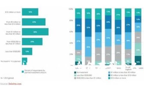 如何将SHIB代币安全保存到个人钱包