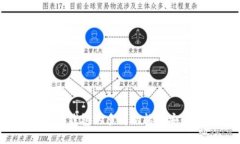 IM Token钱包的多重功能与安全性解析