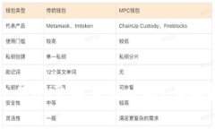 TP钱包提币到交易所需要多长时间？详细解读与注