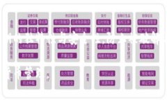    选择安全性与便利性兼备的比特币钱包：私钥