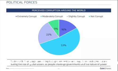 以太坊生态中的钱包选择：你该如何选择最合适的以太坊钱包
