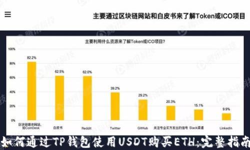 
如何通过TP钱包使用USDT购买ETH：完整指南