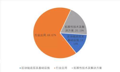 2023年狗狗币钱包Win7版详解：如何安全存储和管理你的DOGE资产